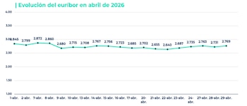 Fuente: iAhorro.