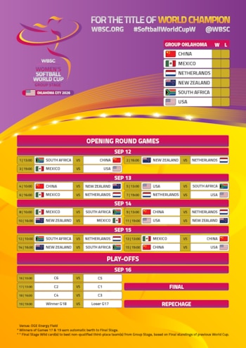 Estos serán los rivales de México para la fase de grupos. (Instagram : wbsc)