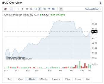 La evolución de 30 días