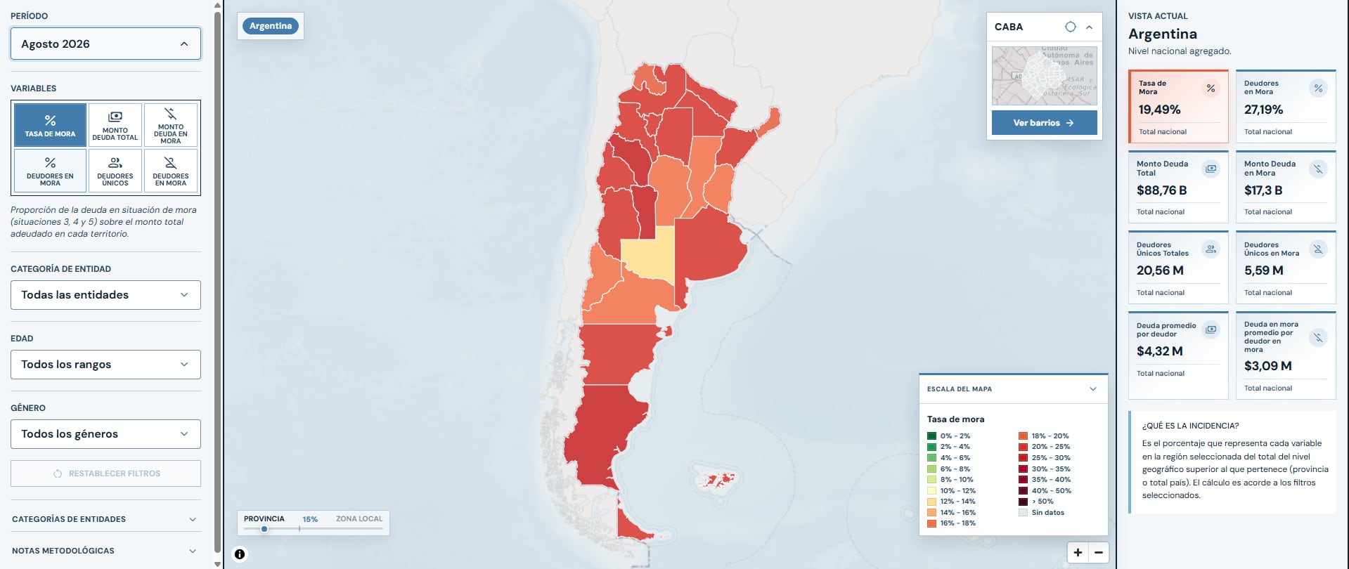 El 50,6% de los deudores que refinanciaron sus compromisos permaneció en la misma categoría de morosidad (Infobae en Vivo)