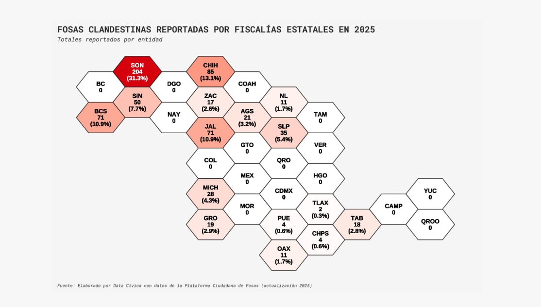 Fosas reportadas por las fiscalías. (Plataforma Ciudadana de Fosas/Captura de pantalla)