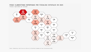 Fosas reportadas por las fiscalías. (Plataforma Ciudadana de Fosas/Captura de pantalla)