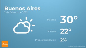 Previsión meteorológica: El tiempo mañana