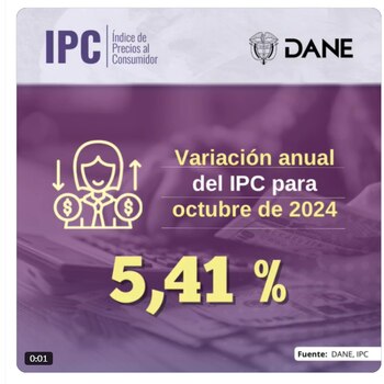 La inflación cerró en 5,41% anual en octubre de 2024, lejos de la mera del 3% que tiene proyectada el Banco de la República - crédito Dane