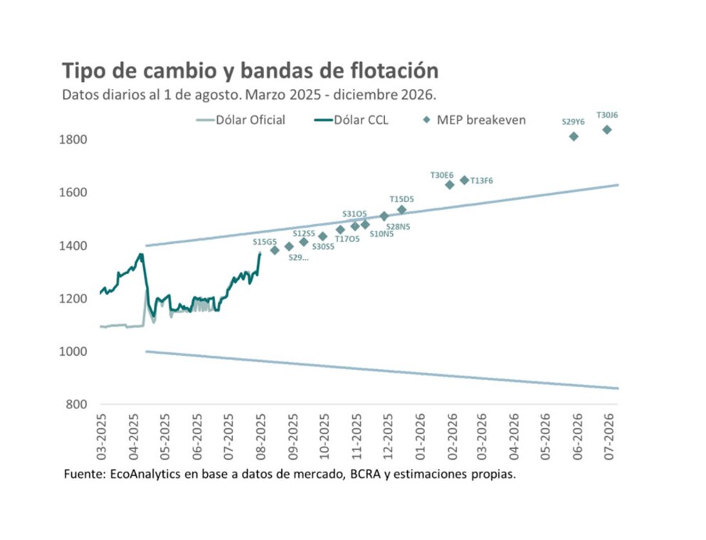 Argentina necesita definir su sistema monetario, financiero y cambiario: Domingo Cavallo advierte sobre riesgos y oportunidades