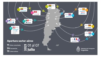 El detalle de los datos