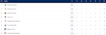 Liga BetPlay