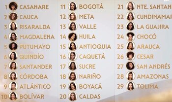 Luego de la primera prueba,