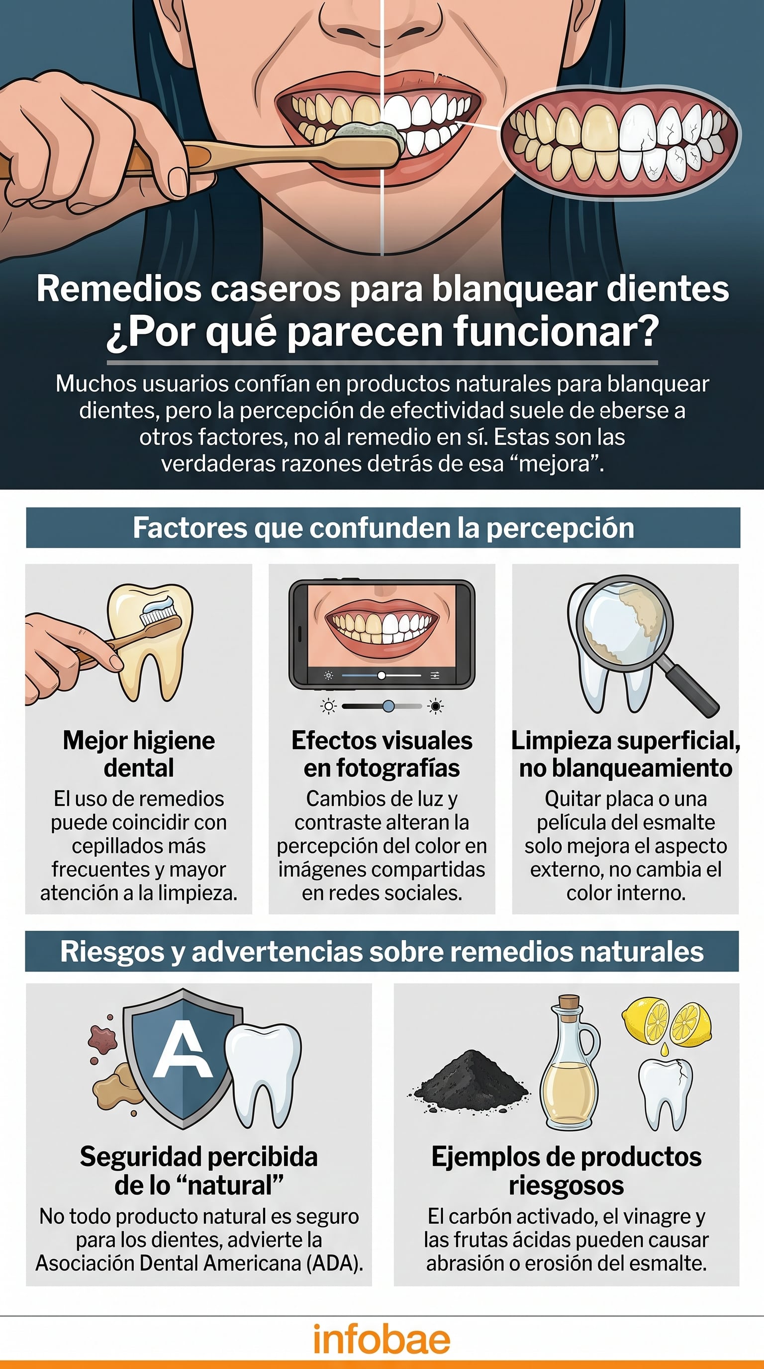 Razones por las que los remedios caseros aparentan blanquear los dientes. (Imagen Ilustrativa Infobae)