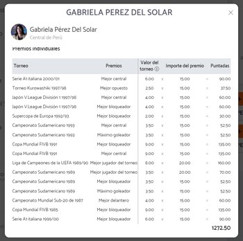 La popular 'Gabi' fue de