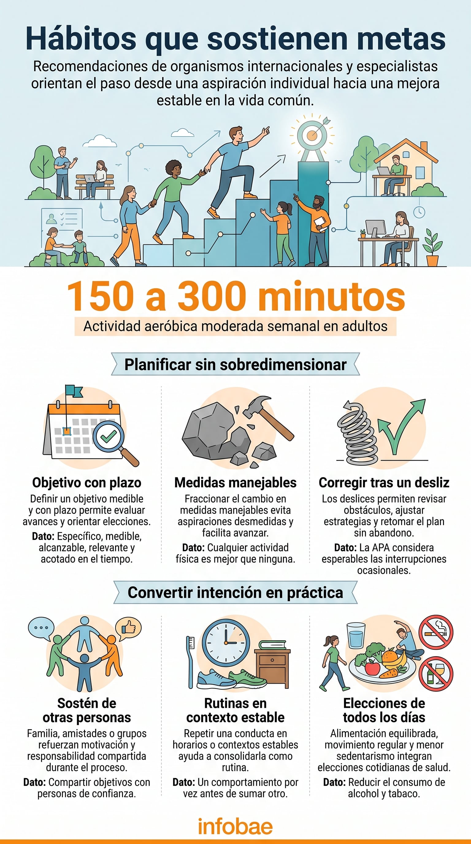 El apoyo del entorno y la constancia ayudan a transformar los buenos propósitos en hábitos duraderos. (Imagen Ilustrativa Infobae)