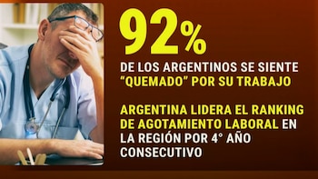 ¿Es viable trabajar sólo cuatro