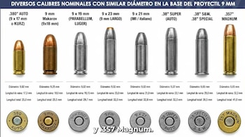 Las muestras balísticas que habría usado el acusado Foto: Fiscalía de Puebla
