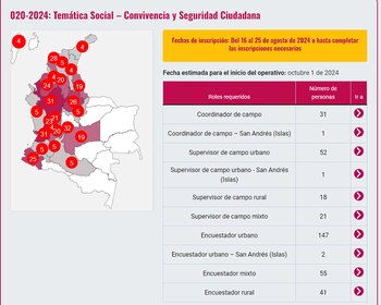 Los roles incluyen coordinador de