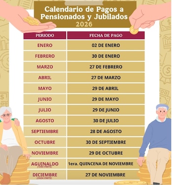 Calendario pagos pensión ISSSTE 2026