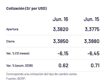 Captura del BCRP con el precio del dólar del 16 de junio en Perú