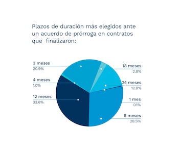Fuente: Consejo Federal de Colegios