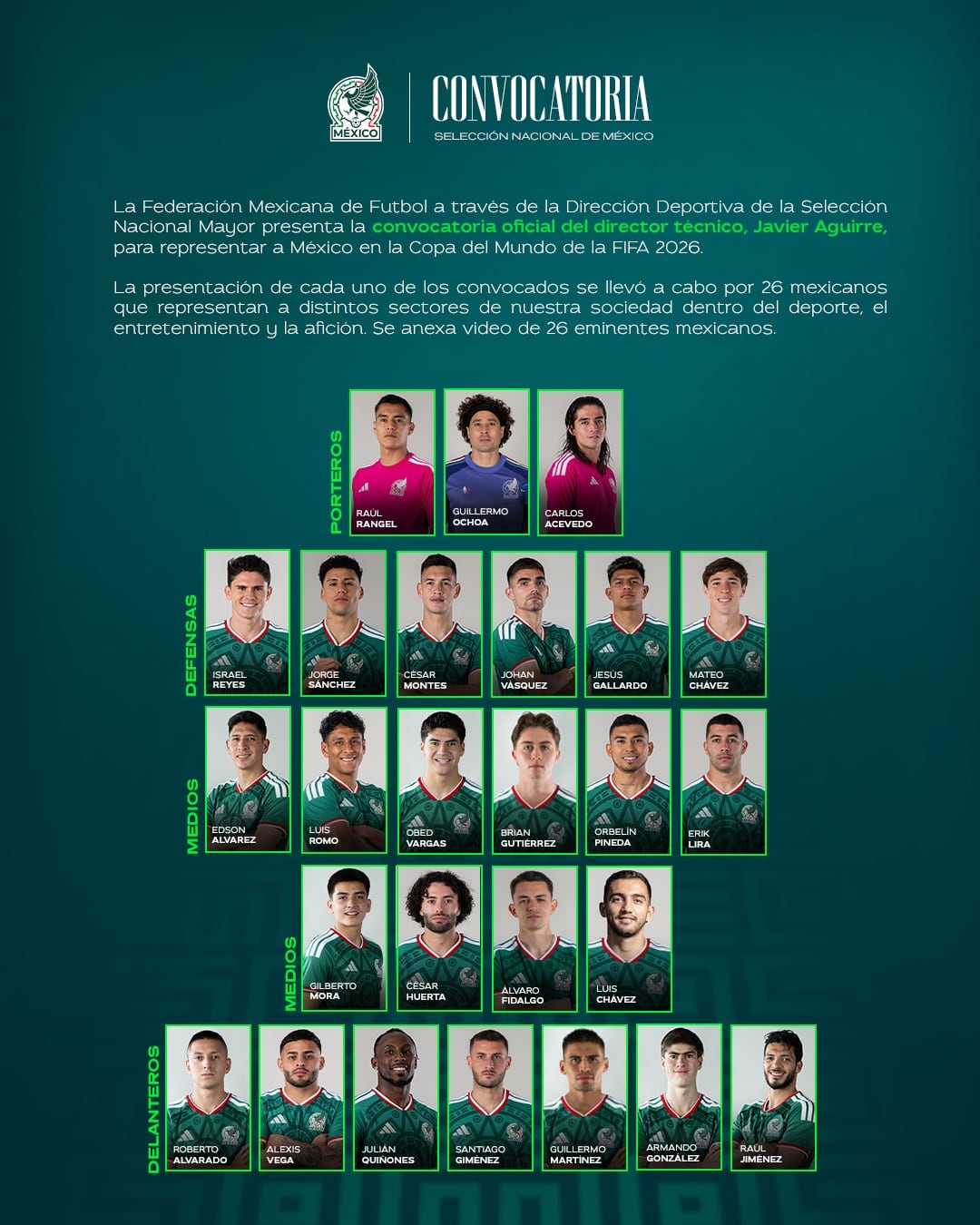 La Federación Mexicana de Fútbol presenta la lista oficial de 26 jugadores convocados por el director técnico Javier Aguirre para el Mundial de la FIFA 2026, con imágenes individuales de cada futbolista. (FMF)