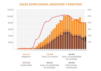 Gráfica: Jovani Pérez