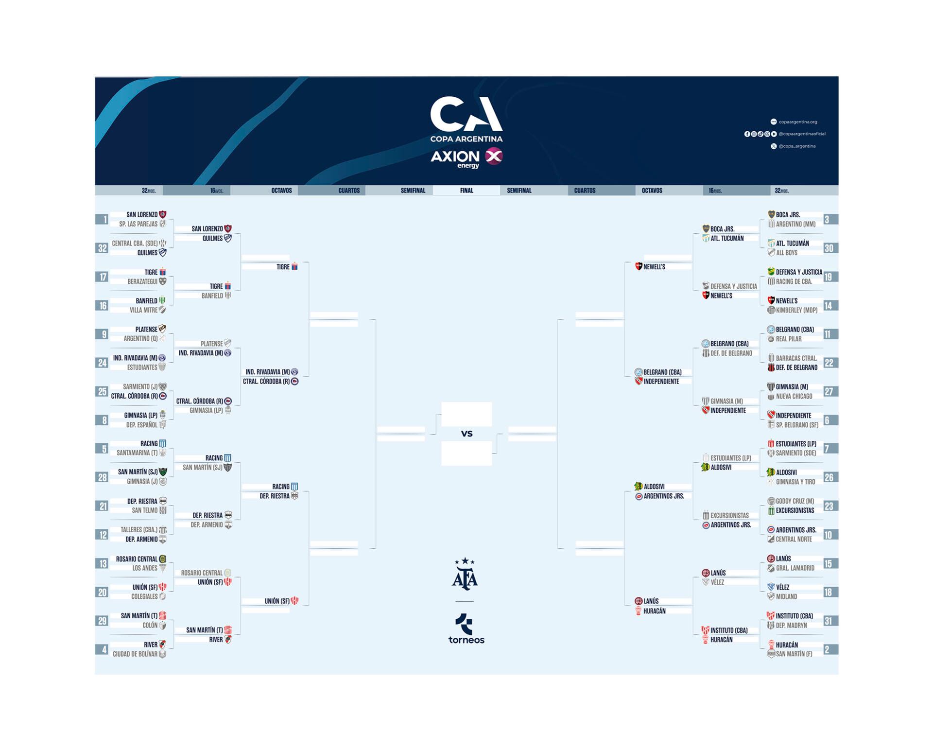 Huracán es el 13° clasificado a octavos de final
