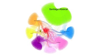 Interrelación de las cuenta que