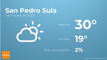 Previsión meteorológica: El tiempo mañana