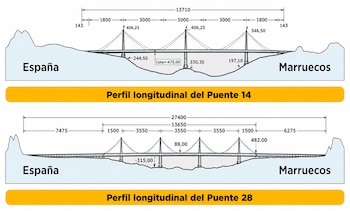 Puente presentado por SECEGSA para conectar Europa y África sobre el estrecho de Gibraltar (SECEGSA)