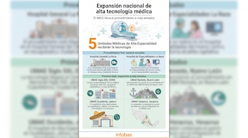 Infografía que muestra la expansión de tecnología médica en México con un resonador magnético, hospitales, helicópteros, ambulancias y un mapa.