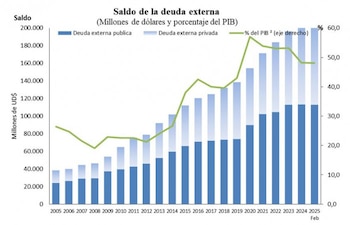 Gustavo Petro, presidente de Colombia,