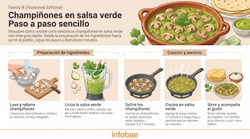 Infografía con cinco pasos de receta: lavar y rebanar champiñones, licuar salsa verde, sofreír champiñones, cocinar en salsa y servir el plato final.