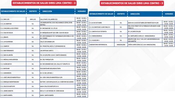 Puntos de descarte COVID-19 en