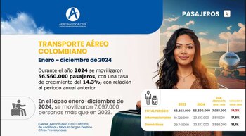 Entre enero y diciembre de