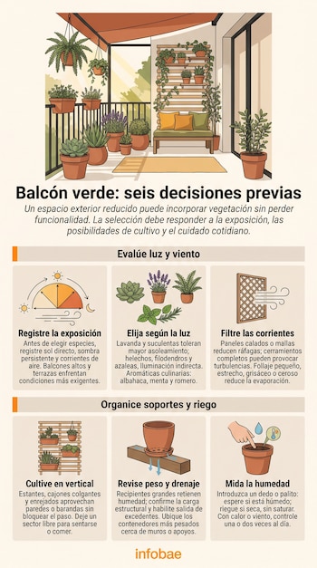 Ilustración de un balcón amueblado con plantas y seis recuadros con gráficos explicativos sobre luz, viento, macetas y humedad del suelo.