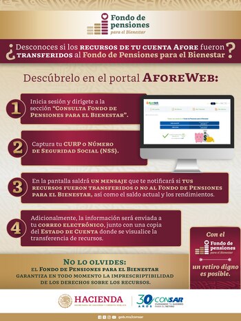 Estos son los pasos para