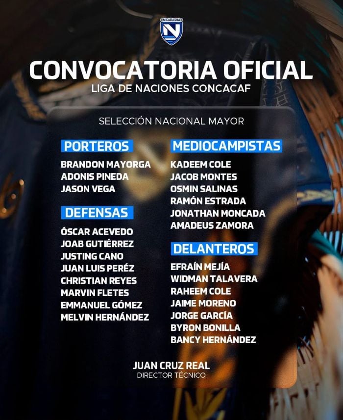 El técnico Juan Cruz Real excluyó a los futbolistas Juan Barrera, Josué Quijano y Jason Coronel de la nómina de Nicaragua.(Imagen: La Prensa)