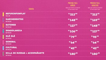 Precios para el show de