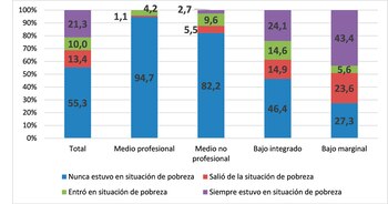 Cuadro de situación en la