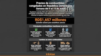 Infografía que muestra el congelamiento de precios de combustibles en República Dominicana, con texto y gráficos sobre un fondo de planta industrial.