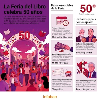Ilustración en tonos rojos, violetas y magenta de la 50ª Feria del Libro, con multitud en un arco, libros flotando y detalles sobre fechas, autores y Perú como país homenajeado.
