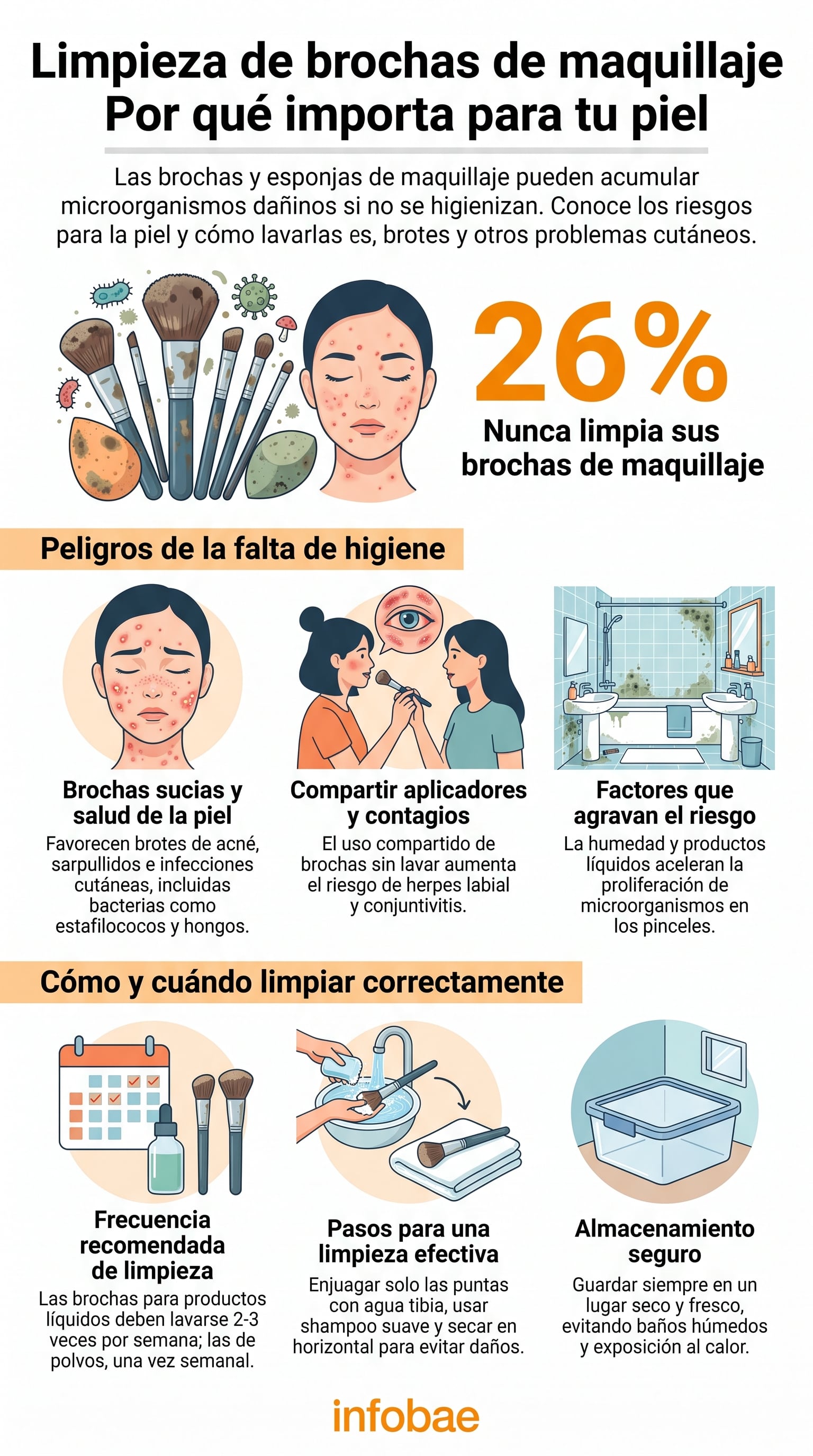 La limpieza regular de aplicadores reduce el riesgo de brotes de acné y sarpullidos. (Imagen Ilustrativa Infobae)