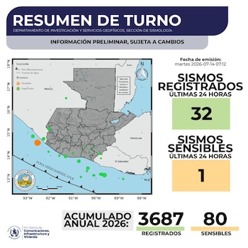 La Conred y el Insivumeh recomendaron mantener la calma, preparar la mochila de 72 horas y seguir solo canales oficiales ante sismos en Guatemala.