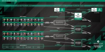 Así se juega la Copa Davis.