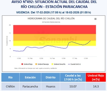 Foto: COEN Indeci / X