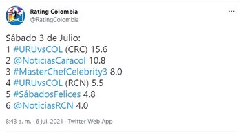 Rating sábado 3 de julio