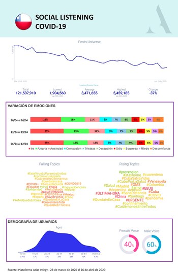 Chile: las dos grandes emociones