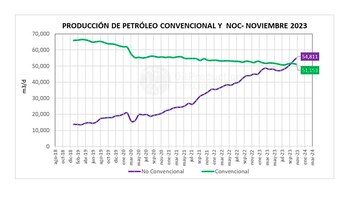 Un reciente informe de Oil
