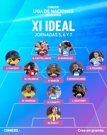 Once ideal de la fecha triple de la Liga de Naciones Femenina de la Conmebol 2026. Crédito: Conmebol.