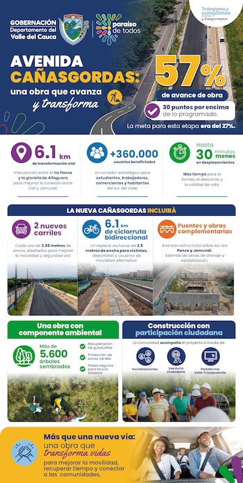 Ejecución de la obra