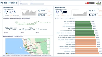 No hay alza de alimentos: