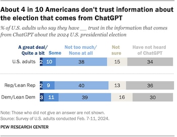 ChatGPT y las elecciones presidenciales